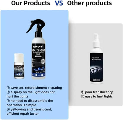 ClearBeam™ Automotive Headlight Restoration Kit